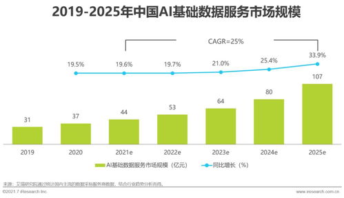 2021年中国人工智能基础层行业研究报告 人工智能基础软件开发