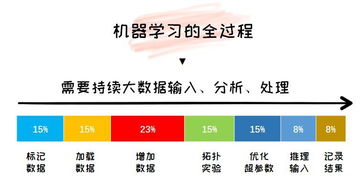 人工智能入门指南 打好基础，避开初学软件开发常见坑