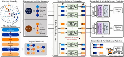 软件学院师生在城市时空智能领域取得多项突破，夯实人工智能基础软件开发基石