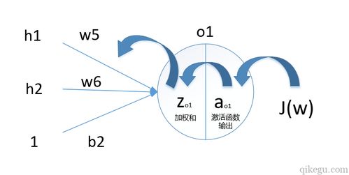 人工智能深度学习入门练习之三十四 揭秘多层神经网络