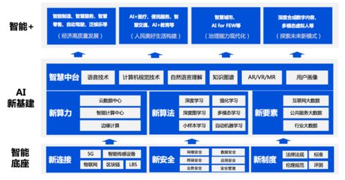 人工智能基础软件开发 腾讯首次发布《泛在智能》白皮书
