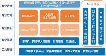 商汤英才班 北航软件学院人工智能专业宣讲精华概览