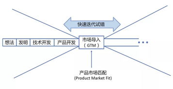 人工智能时代 芯片与底层软件的重构与机遇