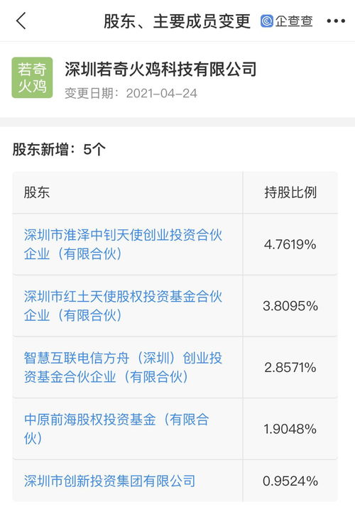 深创投等投资若奇火鸡，加速人工智能应用软件开发布局
