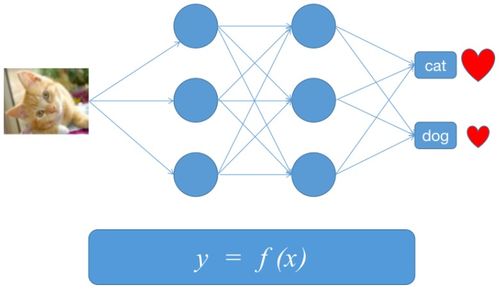人工智能基础与线性回归模型在软件开发中的核心应用